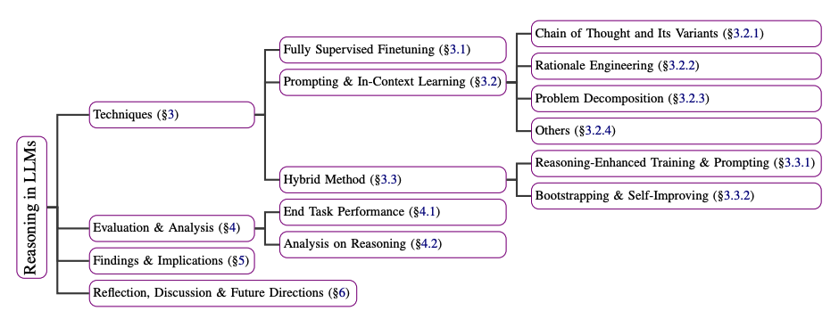 "Reasoning Techniques"